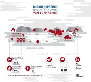 Infografía resumen de los 5 años del proyecto "Misión Posible"